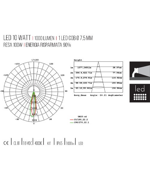 SOVIL Piano 10W Faretto da Esterno a LED Nero