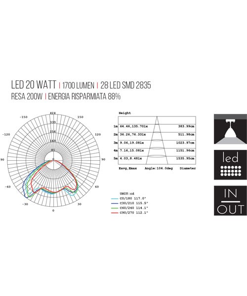 SOVIL Graal 98781 Lampadario per Esterno a LED 3 Colori